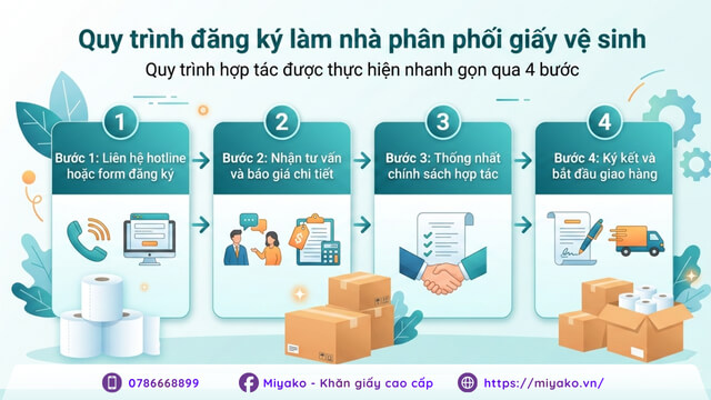 Quy trình đăng ký làm nhà phân phối giấy vệ sinh Miyako